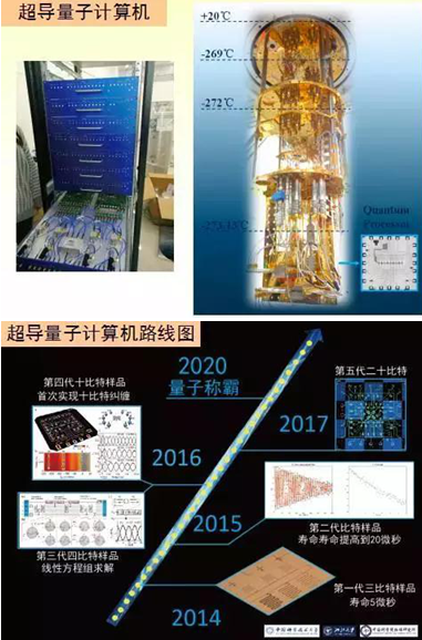 變分量子算法 量子計算走向實際應用的利器